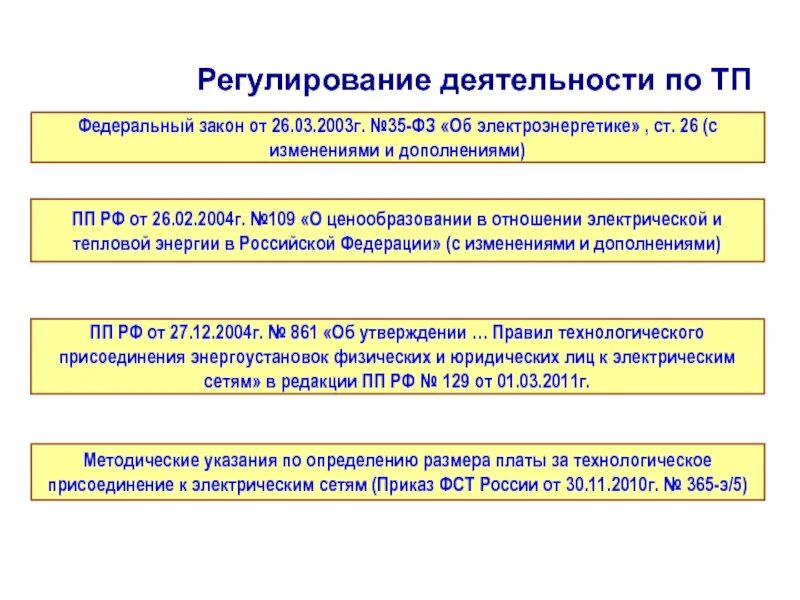 Фз 35 2023. Федеральный закон от 26.03.2003 n 35-ФЗ "об электроэнергетике". ФЗ 35 об электроэнергетике. Закон об электроэнергетике кратко. Законодательством в области электроэнергетики.