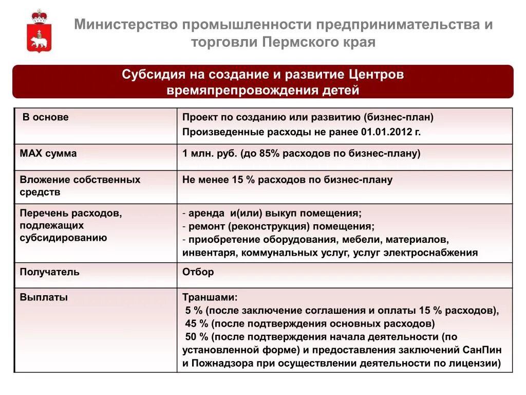 Развитие промышленного предпринимательства. Отрасли предпринимательства. Отрасли предпринимательности. Отрасли предпринимательской деятельности. Отрасли предпринимательства список.