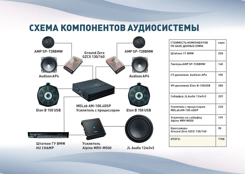 Характеристики звуковых систем