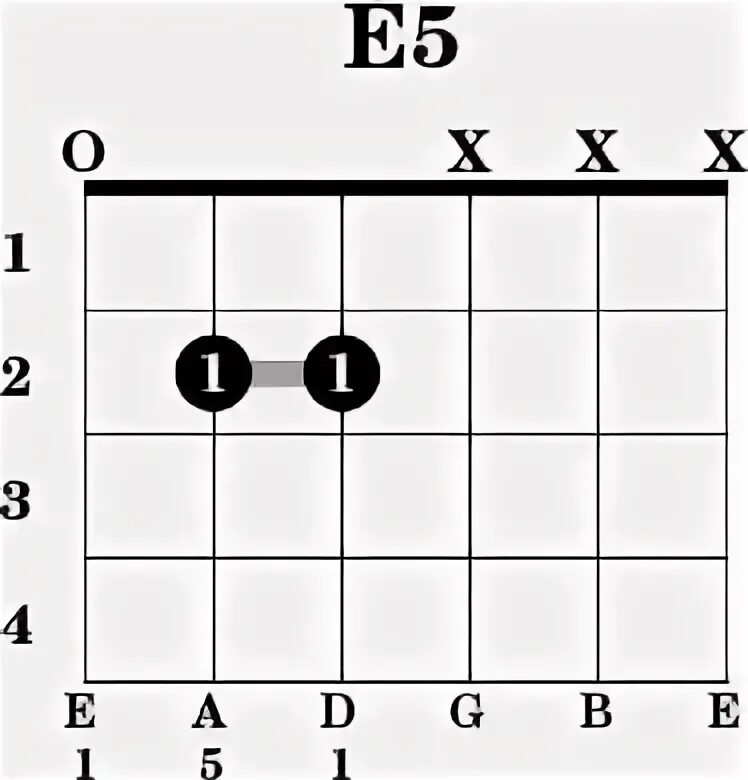 F 5 на гитаре. E5 аккорд на гитаре. e5 квинт аккорд. пауэр-аккорд e5. аккорд b5 на гитаре.