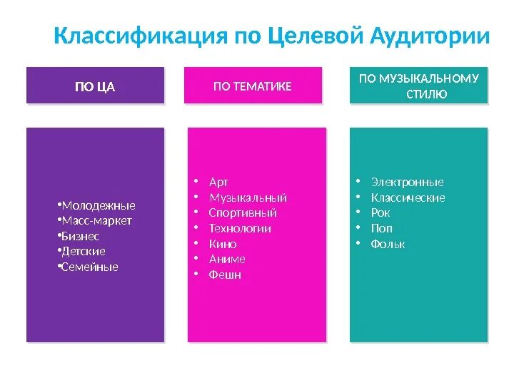 Какие типы аудитории. Классификация аудитории. схема классификации аудитории. типы целевой аудитории. классификация рекламы по целевой аудитории.