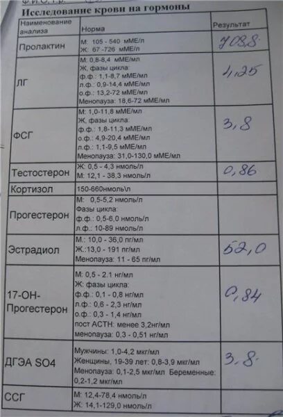 Кровь на пролактин подготовка. Анализ крови на гормоны женские. Норма анализов на гормоны у женщин. Расшифровка анализов на гормоны у женщин. Гормоны в крови у женщин исследование.