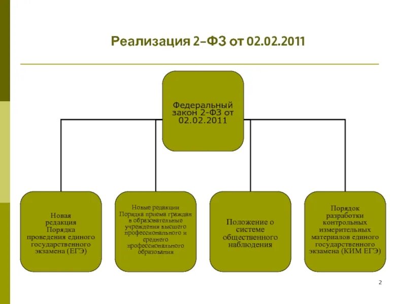 55 ФЗ от 02.04.2014. 360 ФЗ от 02.07.2021. ФЗ 55. ФЗ 64. 360 фз изменения