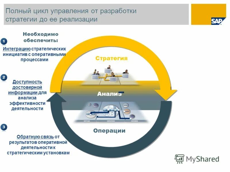 Компания полного цикла