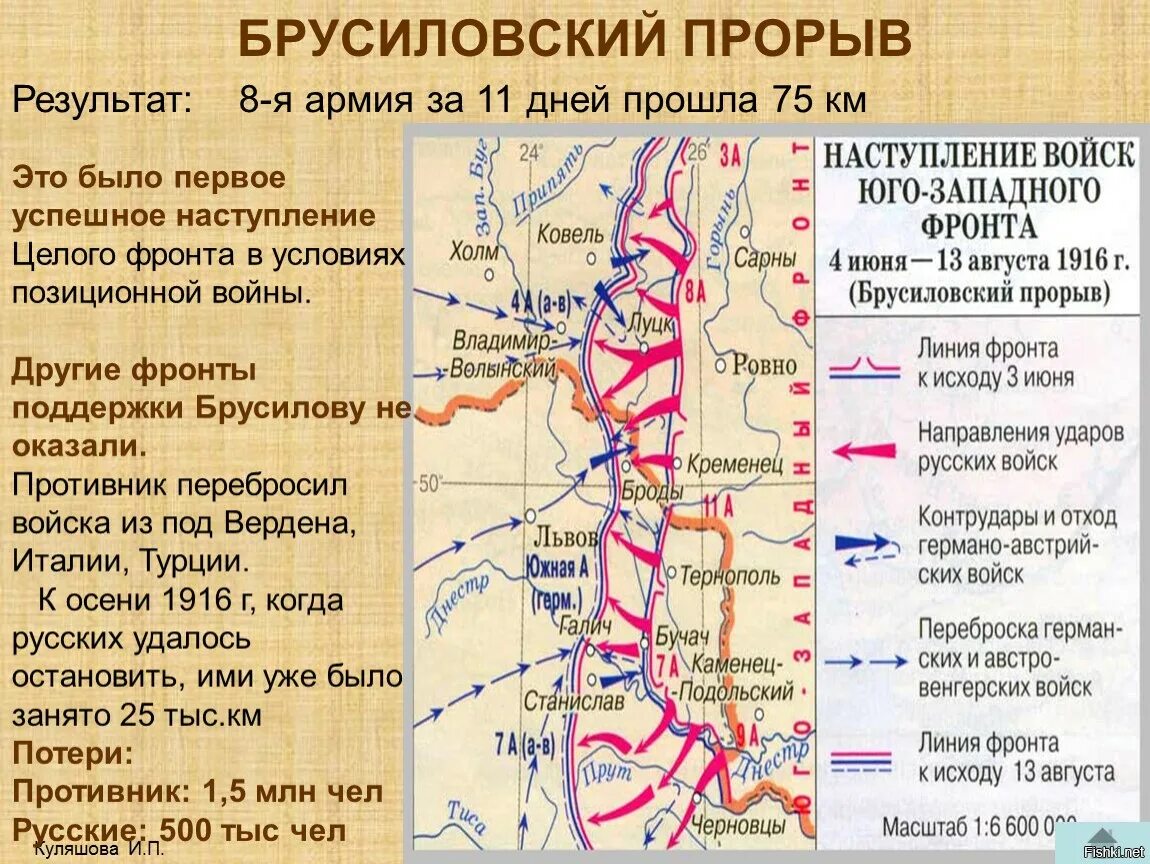 Брусиловский прорыв (4 июня - 13 августа 1916 года). Брусиловский прорыв на карте первой мировой войны. Восточный фронт 1916 Брусиловский прорыв.