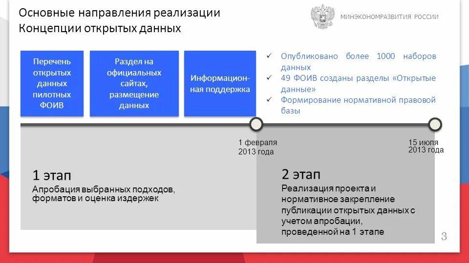 Список открытых источников информации. Анализ открытых данных. Открытые государственные данные. Публикация набора открытых данных. Причины открытых данных.