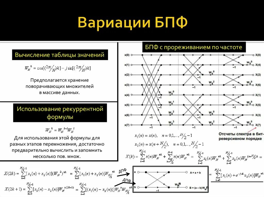 Быстрый алгоритм фурье. Бпф с прореживанием. структурная схема бпф. быстрое преобразование фурье (бпф).