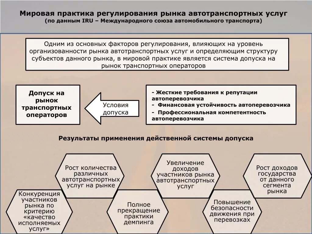 Транспортной деятельности в рф. Мировая практика регулирования рынка автотранспортных услуг. Рынок автотранспортных услуг. Международный рынок транспортных услуг. Государственное регулирование на транспорте.