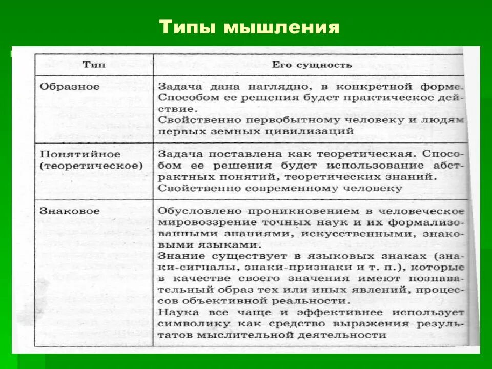 Доминирующий тип мышления. Типы мышления. Виды мышления образное. Образный Тип мышления. Типы мышления личности.