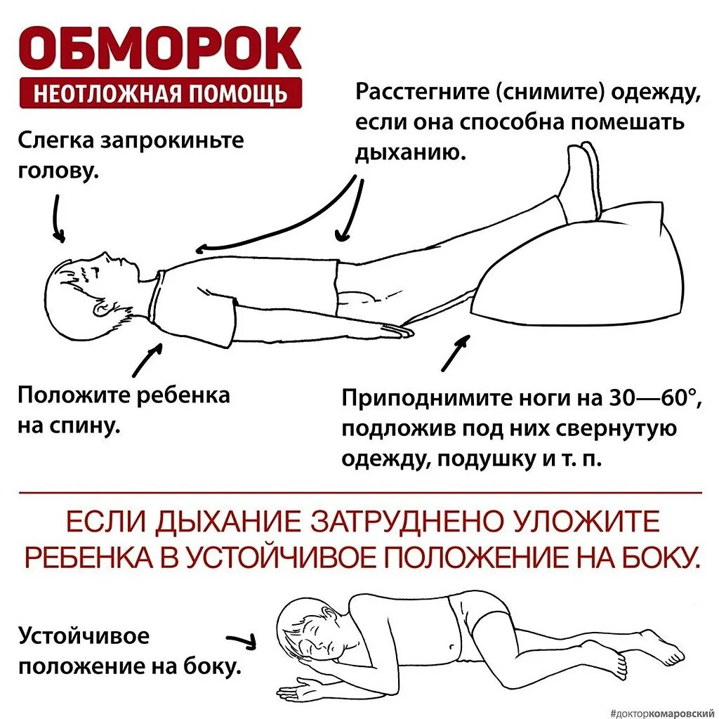 Положение головы при обмороке. Обморок неотложная помощь. неотложная помощь при обмороке. обморок неотложка. неотложное состояние обморок.