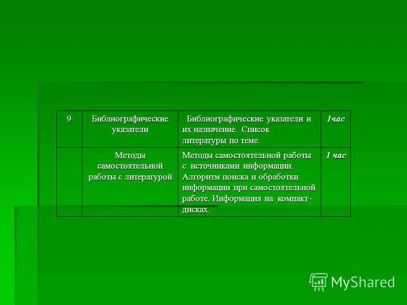 Алгоритм написания сочинения для начальных классов. Список для презентации. Список литературы алгоритмы. Оформление статьи в списке литературы по госту. Теория сложности.