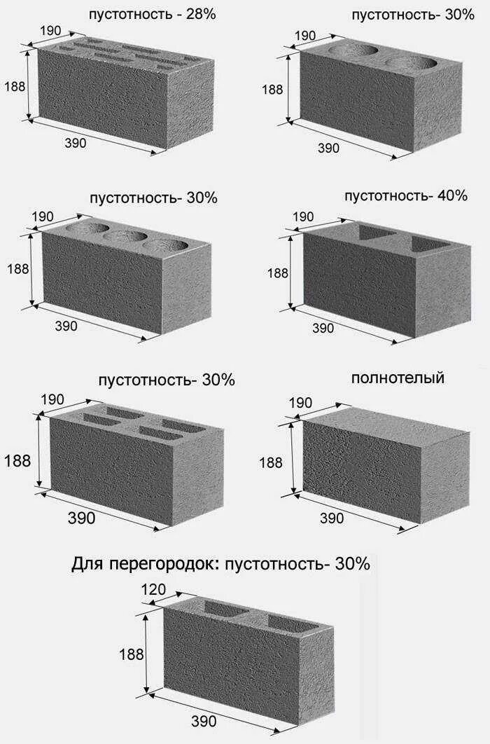 Сколько блоков надо. Размер пенобетонного блока стандарт. типоразмеры перегородочных пеноблоков. размер строительного пеноблока стандарт. размер блока шлакоблока.