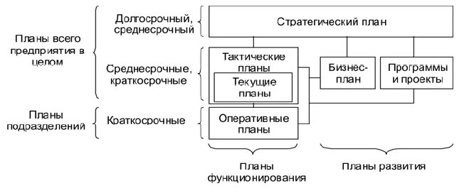 Программа экономика предприятия. Среднесрочный финансовый план предприятия это. структура тактического плана предприятия. среднесрочное и текущее планирование. экономика предприятия план.