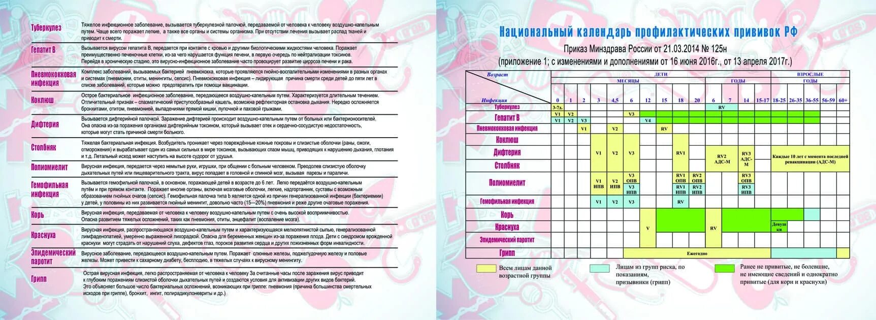 Календарь ревакцинации прививок. Национальный календарь прививок РФ. Националь календарь профилактических прививок. Карта прививок для детей. Корь краснуха календарь