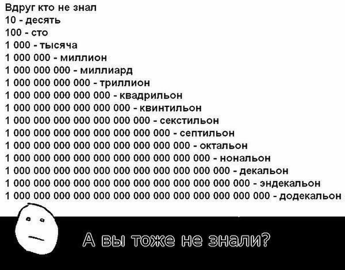 В городе миллион а у меня. Большие числа. Название самых больших цифр. Цифры после миллиарда. Миллион миллиард а дальше.