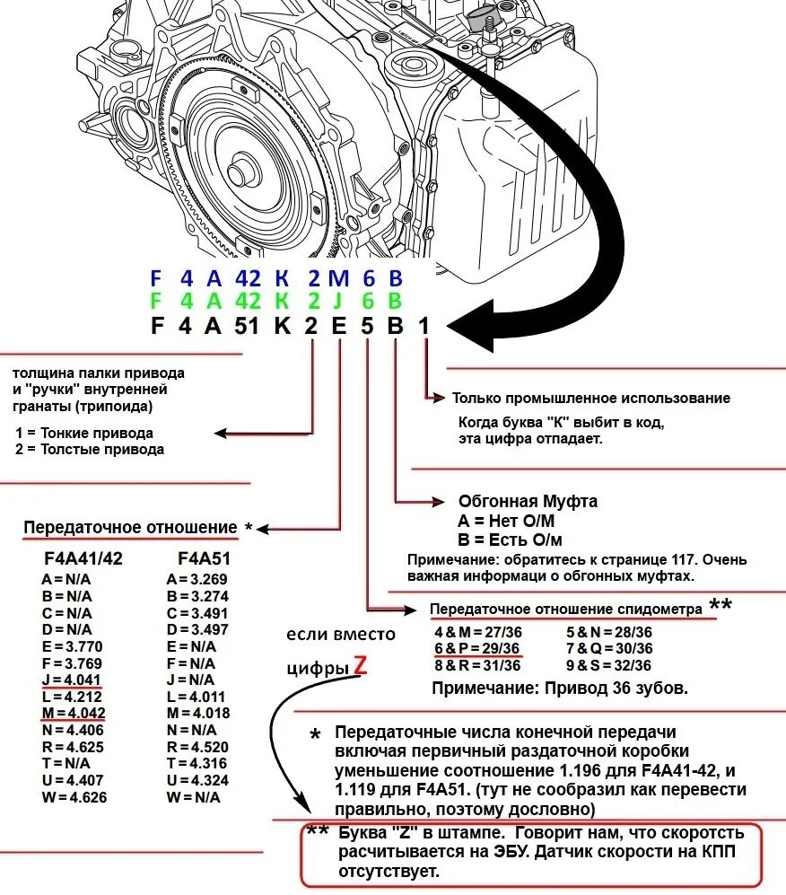 Узнать по вину коробку передач. Mitsubishi f4a51 АКПП. АКПП w4a32 схема. Маркировка АКПП f4a42. Расшифровка маркировки АКПП f4a4.