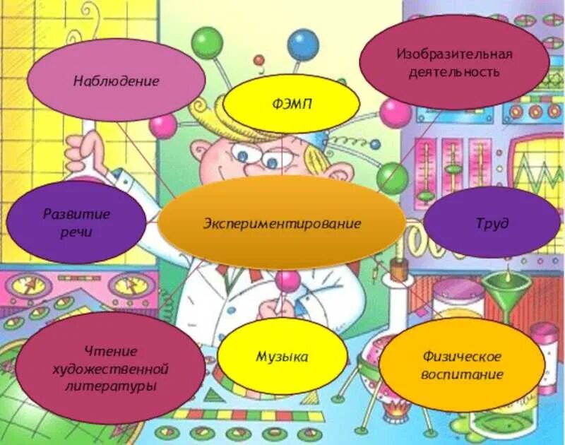 Познавательное развитие детской инициативы
