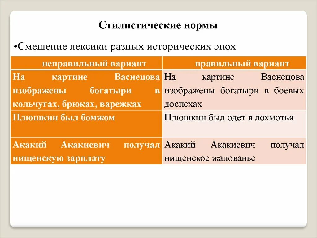 Слова с вариантом нормы. Стилистические нормы примеры. Смешивание лексики разных исторических эпох. Смешение лексики разных исторических. Смешение лексики разных эпох пример.