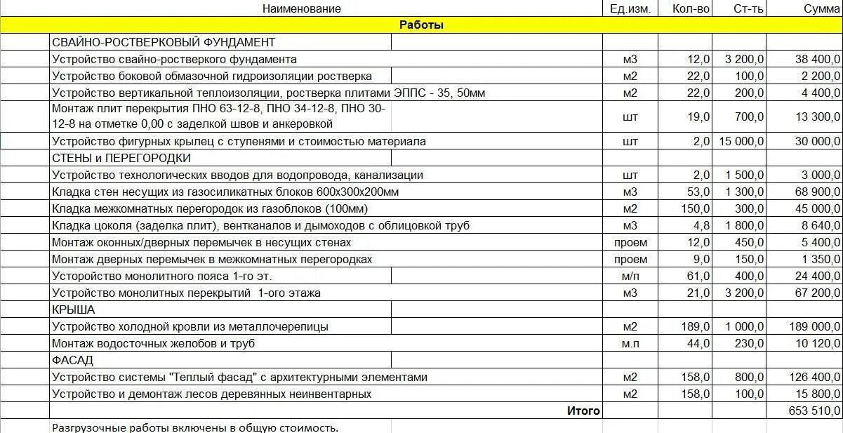 Демонтажные работы прайс лист