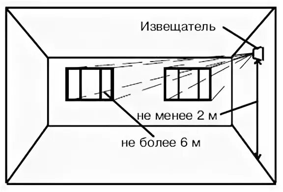 На какой высоте устанавливается пожарный извещатель