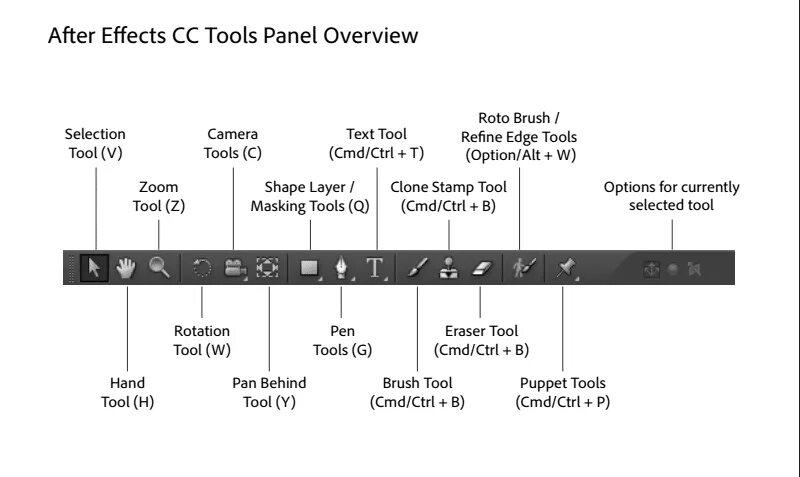 Effect list
