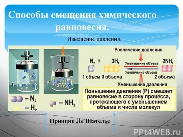 Химическое равновесие Ле Шателье. Способы смещения химического равновесия. Принцип Ле-Шателье смещение равновесия. Принцип смещения химического равновесия.