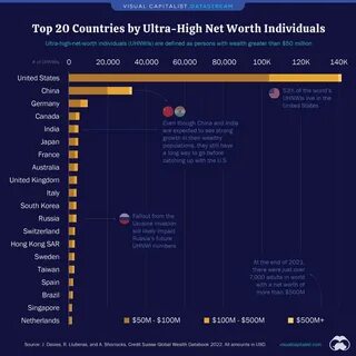 High net worth individuals