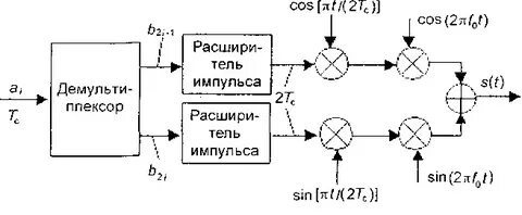 Фм 4