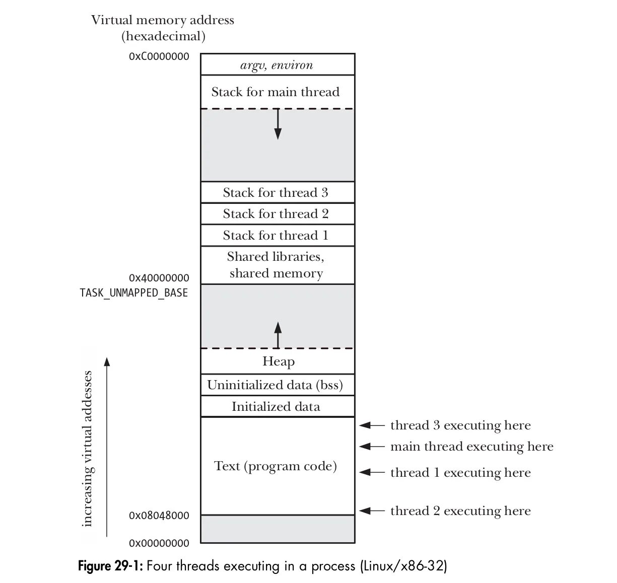 Threads and processes. Function thread. Модуль threading python многопоточность. Стек потока. Алгоритмическая функция.