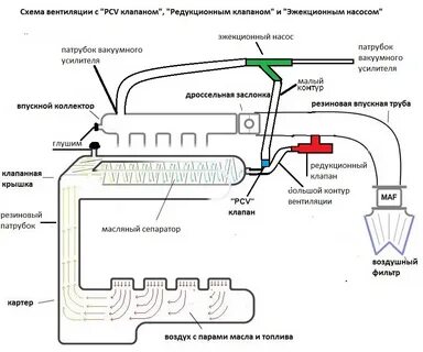 Схема вентиляции картерных газов