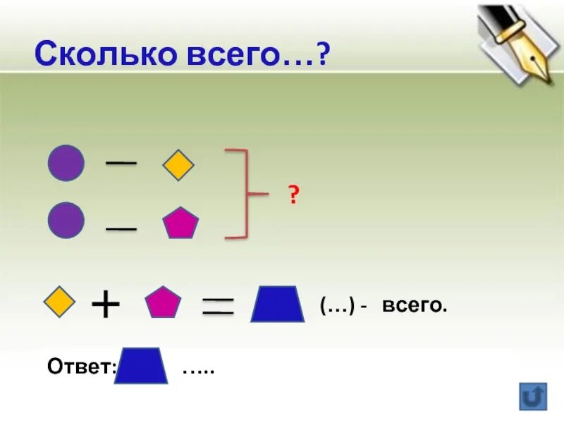 Включи сколько всего. Сколько всего. сколько всего ответ. сколько всего на картинке. алгоритм решения задач по математике 1 класс.