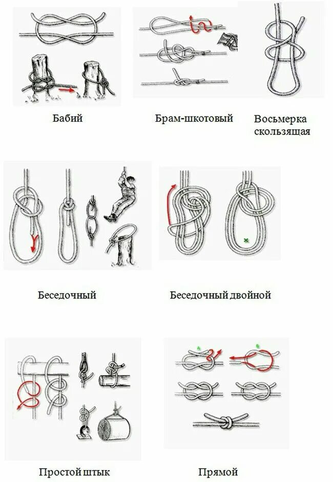 Узлы альпинистские схемы. Узлы альпинистские основные схемы. Базовые узлы. Узел восьмёрка в альпинизме. Базовые узлы.