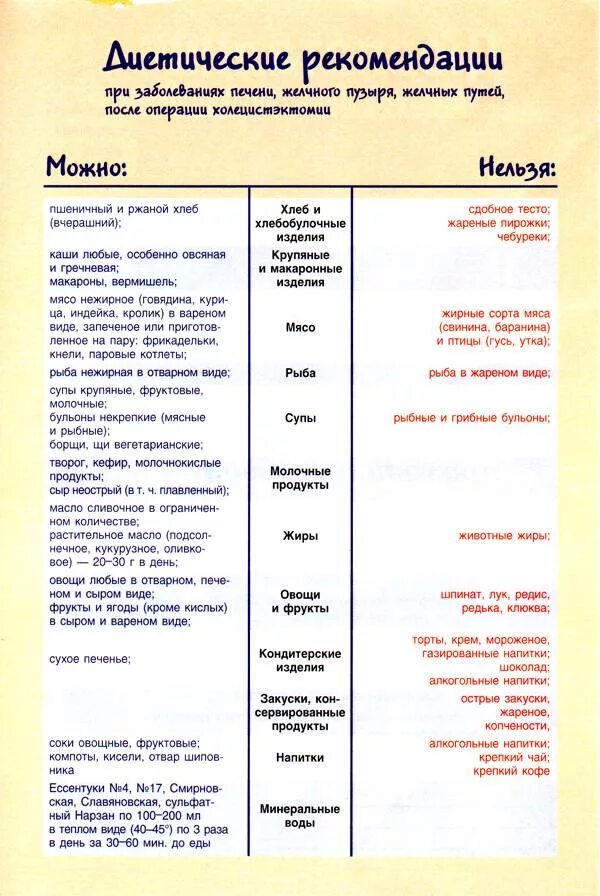 Можно ли картошку после удаления желчного
