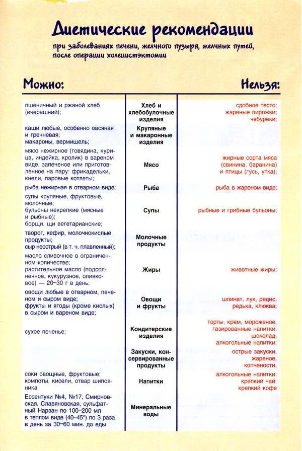 Удален желчный пузырь что можно кушать. Питание 5 стол после операции на желчный. Диета при удаленном желчном пузыре после операции. Таблица питания после удаления желчного. Стол 5 диета меню при удалении желчного пузыря.