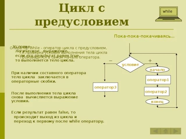 Оператор цикла с предусловием. Цикл с предусловием цикл пока. Цикл с предусловием while. Вложенный цикл с предусловием. While с предусловием