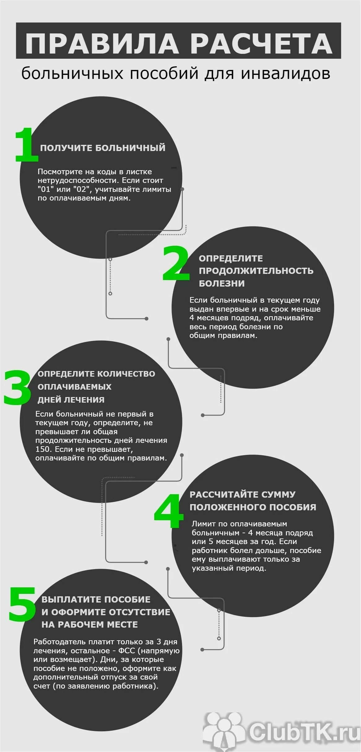 Получить инвалидность на больничном. Оплата больничного. Как оплачивается больничный. Оплата больничных инвалидам. Оплата листков нетрудоспособности инвалидам.