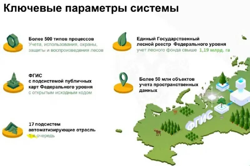 лесное хозяйство московской области. исследования в сбербанке. фгис лесного комплекса. фгис лк лесной комплекс. адмонитор квартиры спонсор показа.