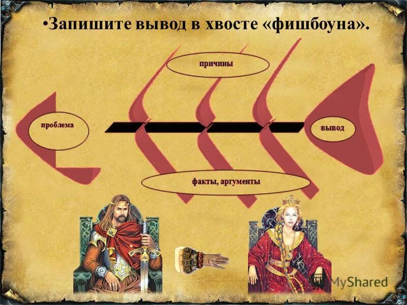 Урок литературы 6 класс шиллер перчатка. Шиллер полковой лекарь. Историческое событие для баллады. Баллада перчатка. Баллада перчатка.