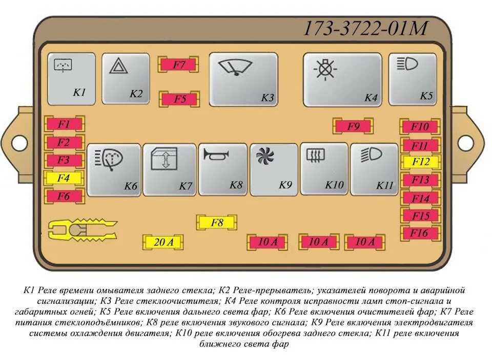 Реле габаритов. Схема монтажного блока ВАЗ 2108 карбюратор. Схема блока предохранителей ВАЗ 2109 карбюратор. Блок предохранителей 2109 карбюратор схема. Схема блока предохранителей ВАЗ 2109.