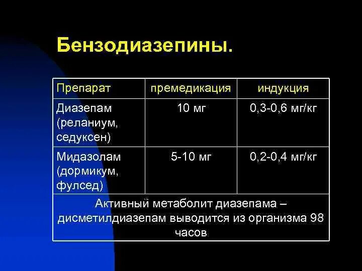 0 5 мг кг. Препараты для премедикации. Препараты применяемые для премедикации. Премедикация 3 препарата. Препараты для премедикации в анестезиологии.