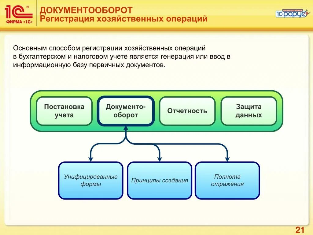 Метод экономического учета. Схема документооборота в бухгалтерии. Структура документооборота Бухгалтерия. Документооборот в бухучете. Схема бухгалтерского документооборота в организации.