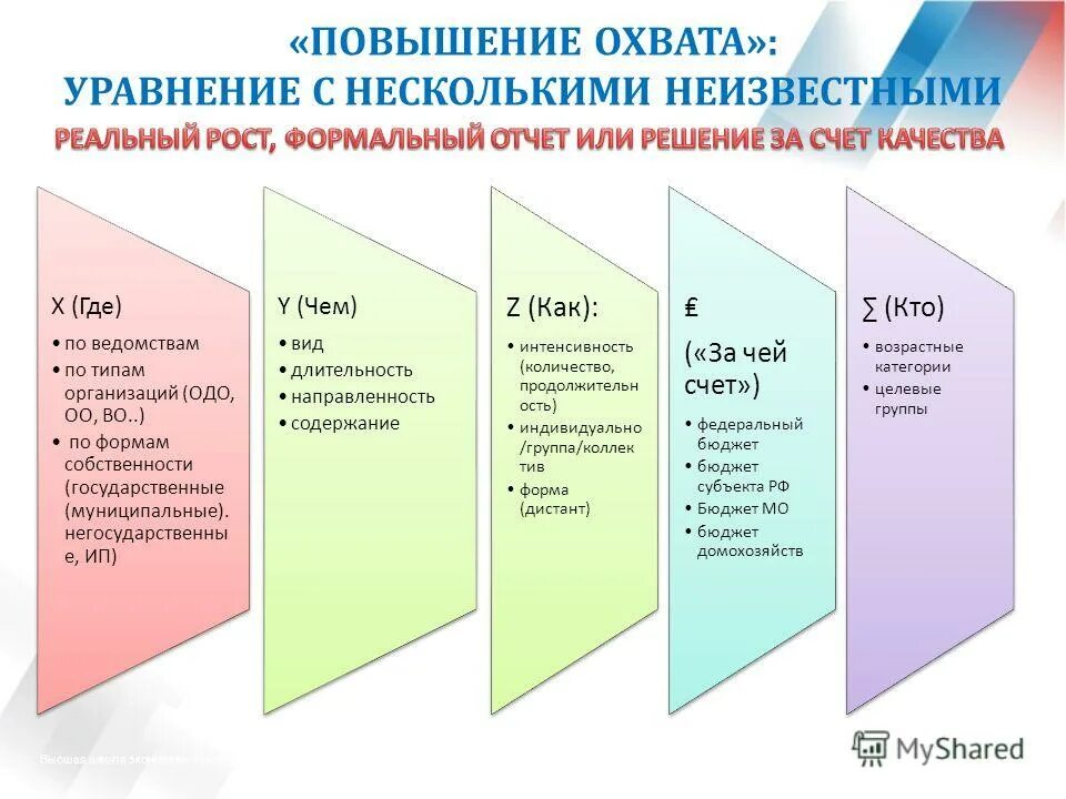 Формальный отчет. Грамотное распределение информации. Как написать годовой отчет. Как писать отчет в журналистике пример. Журналистский отчет пример.