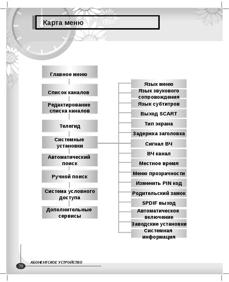 Виды руководства пользователя. Виды руководства пользователя