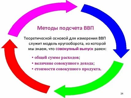 Подсчет ввп это