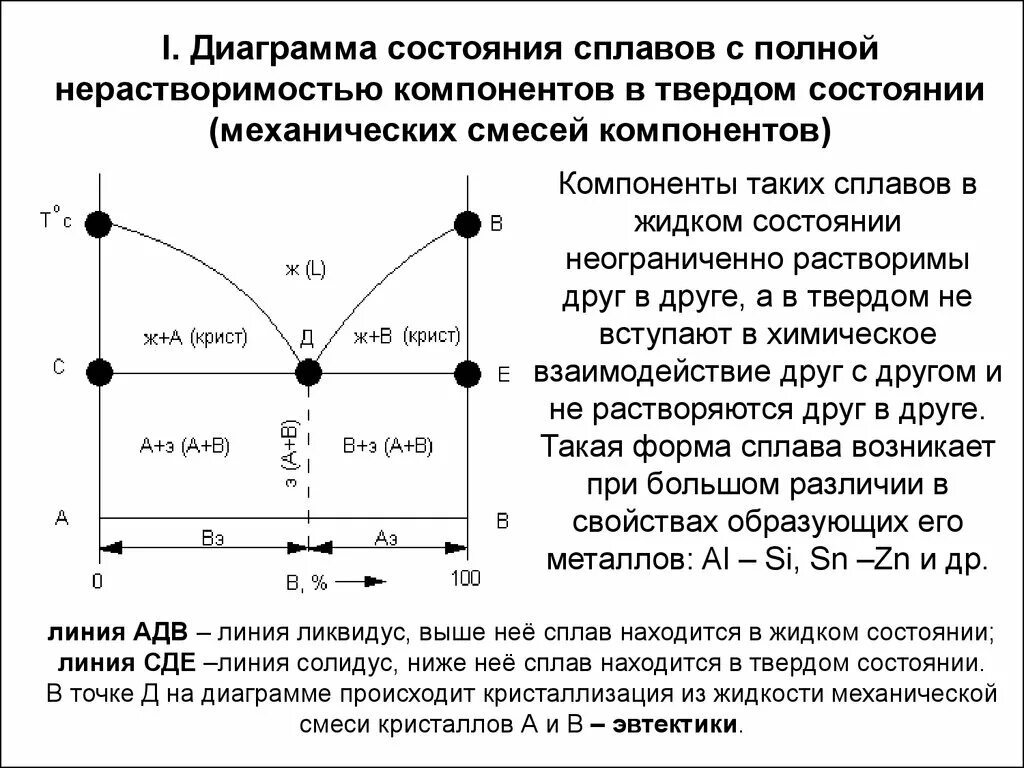 Состояния 2 6. Металлические сплавы и диаграммы состояния. Понятие процесса модель процесса. Диаграмма с устойчивым химическим соединением. Диаграмма состояния железо углерод кривая охлаждения.