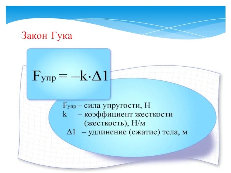 Це силе. Формула нахождения упругости. Формула нахождения силы упругости. Формула для расчета силы упругости. Сила упругости формула с расшифровкой.