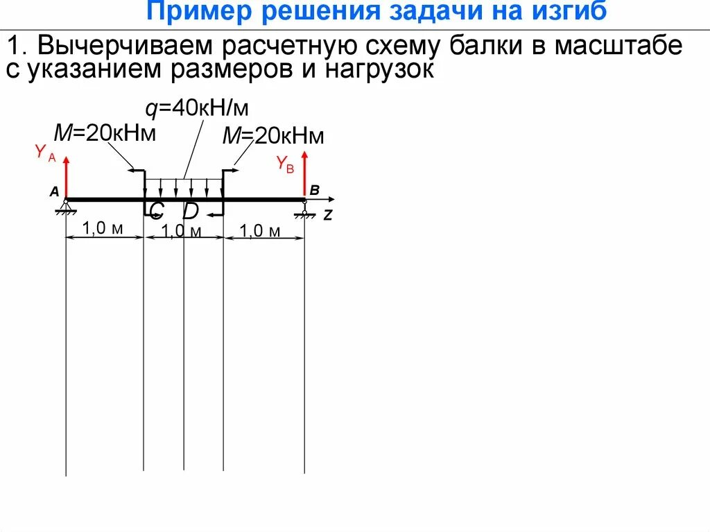 Решение задач на изгиб. Примеры решения задач на изгиб. Пример решения на изгиб. Балка на изгиб решение задачи.