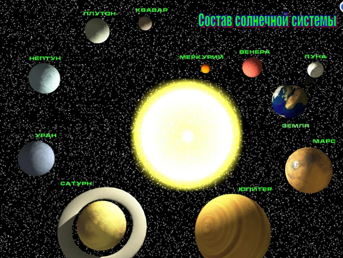 Большие планеты солнечной системы физика. Планеты солнечной системы. Планеты по величине. Размеры планет солнечной системы. Солнце в солнечной системе.