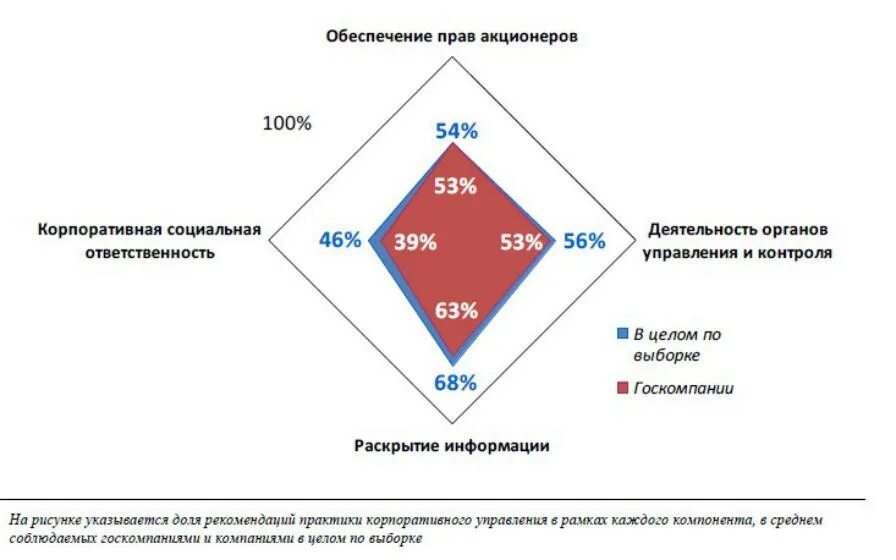 Корпоративная социальная ответственность. Направления корпоративной социальной ответственности. Корпоративная социальная отчетность. Принципы корпоративной социальной ответственности.