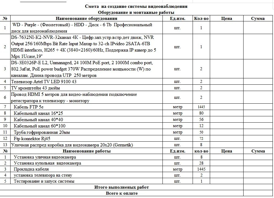 Формирования сметы проекта. Смета на разработку сайта. смета на разработку мобильного приложения. смета на пошив одежды. формирование сметы.